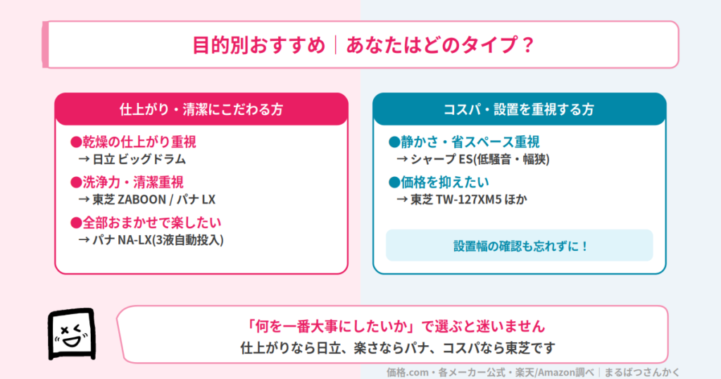 ドラム式洗濯機 目的別おすすめ 人物タイプ別マッチ