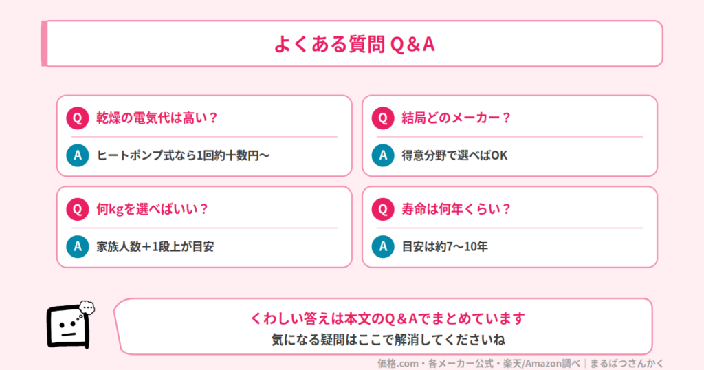 ドラム式洗濯機 よくある質問 Q&A