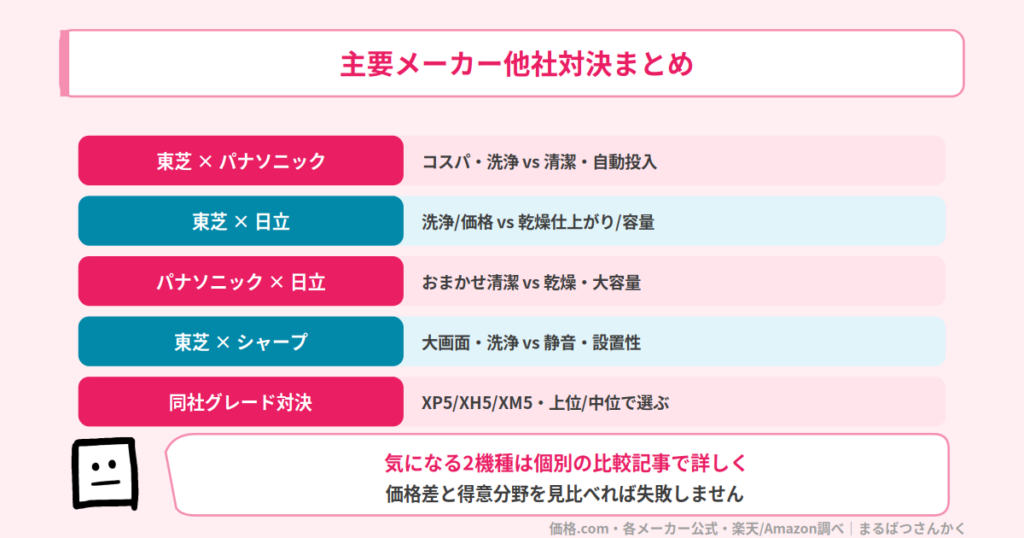 ドラム式洗濯機 主要メーカー他社対決まとめ早見表