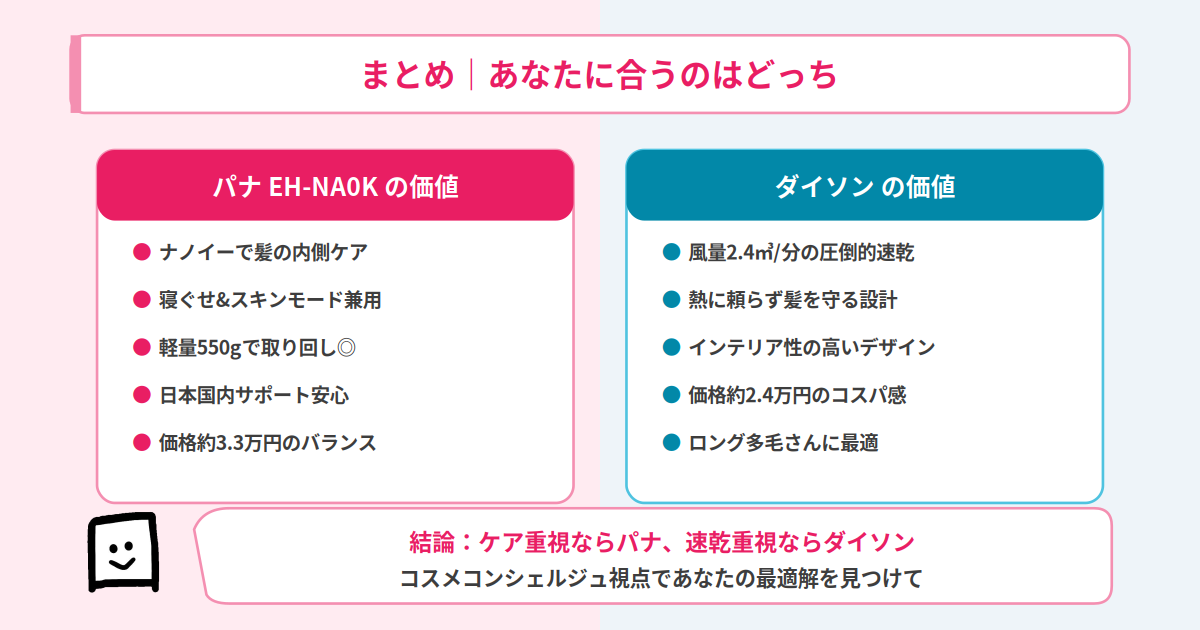 結論まとめ