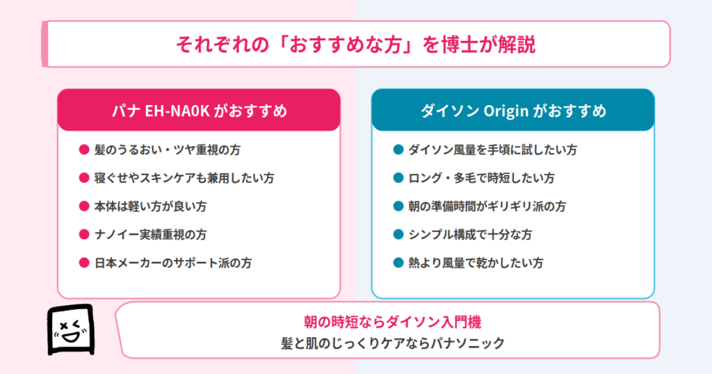 おすすめな方