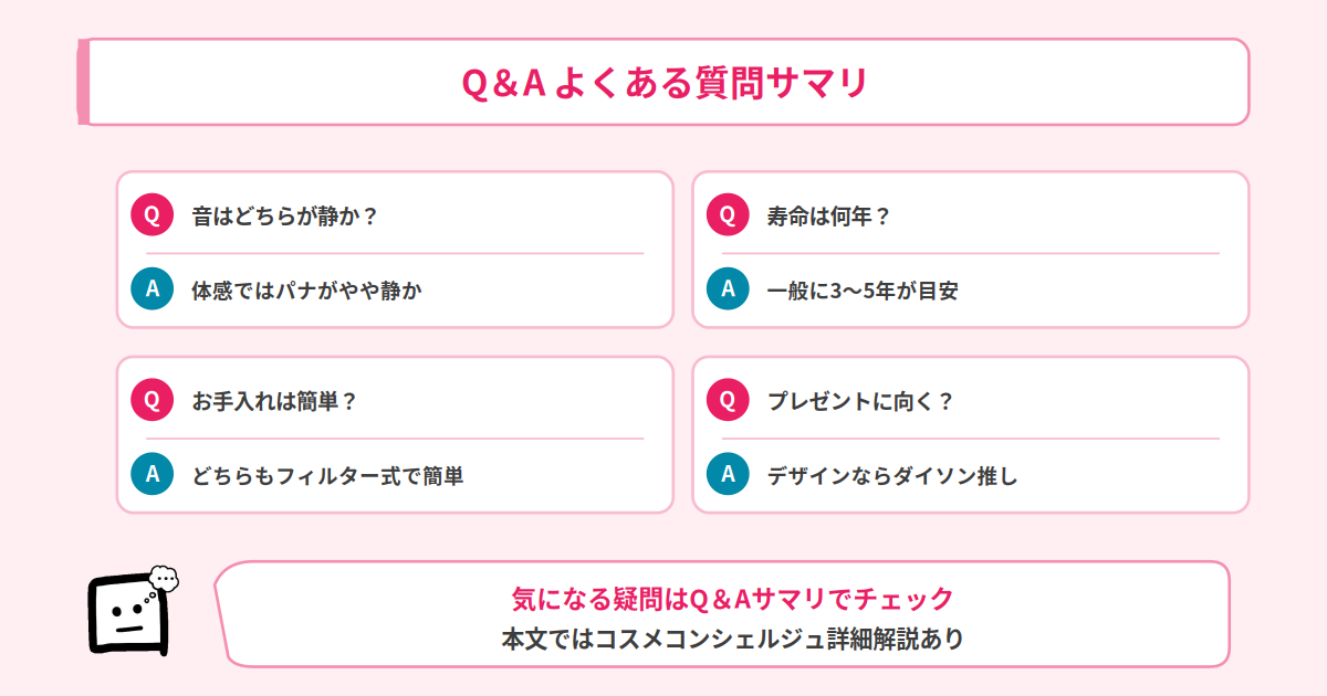 Q&A