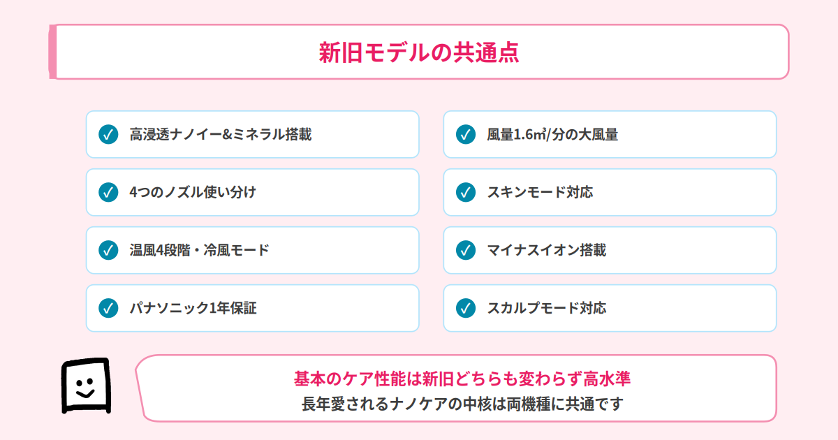 EH-NA0KとEH-NA0Jの共通点