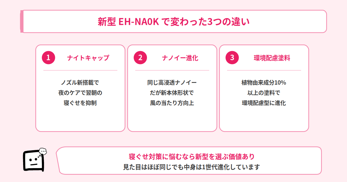 EH-NA0KとEH-NA0Jの違い3つ