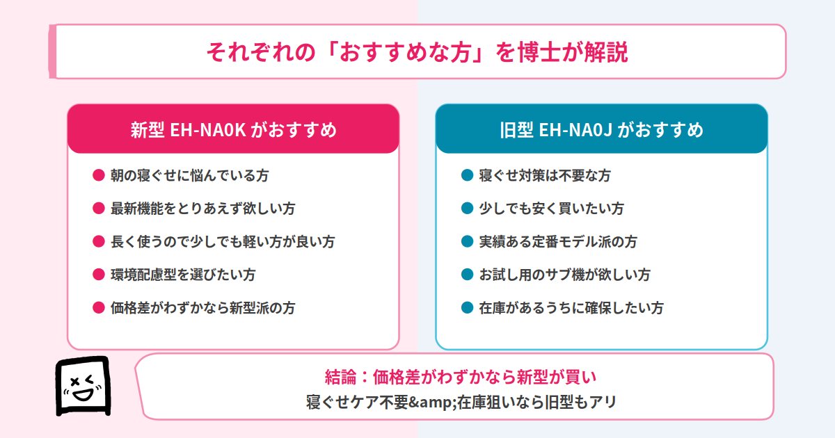 EH-NA0KとEH-NA0Jのおすすめな方