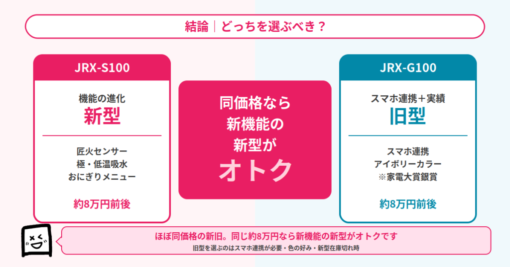 JRX-S100とJRX-G100の結論まとめ