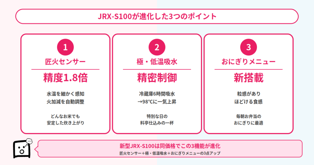 JRX-S100とJRX-G100の3つの違い