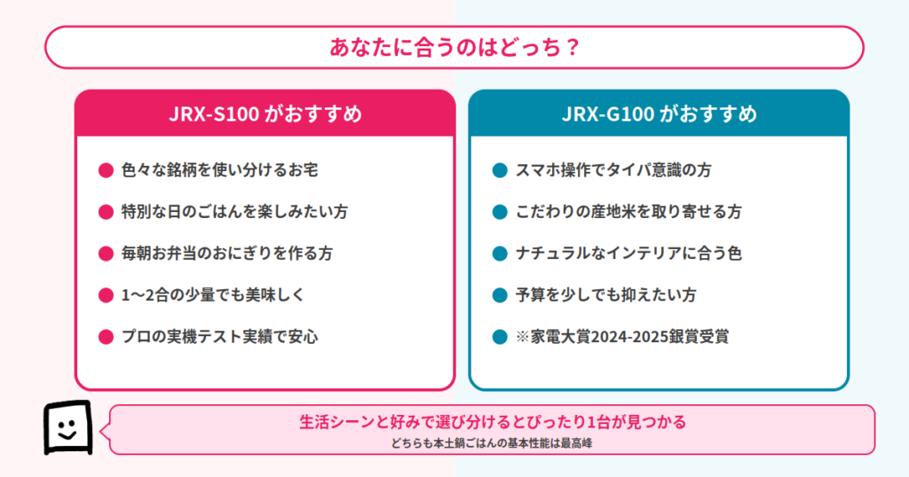 どっちがあなたに向いている?
