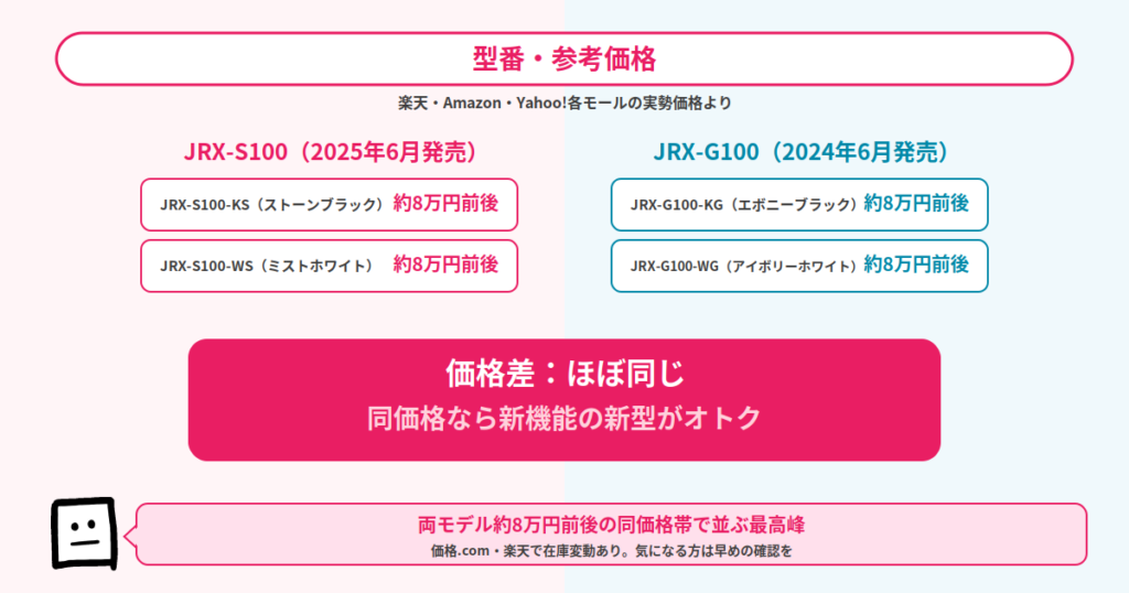 JRX-S100とJRX-G100の型番・参考価格