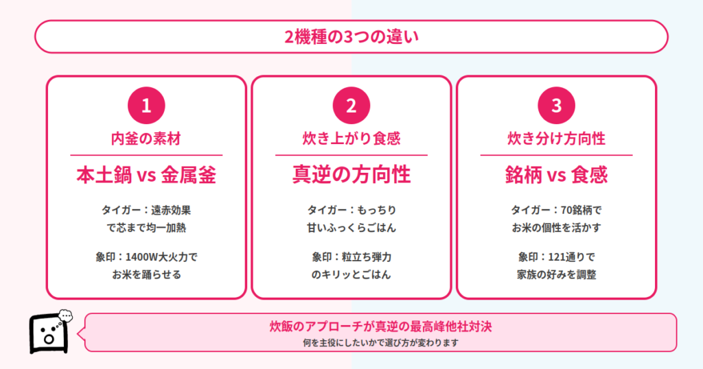JRX-S100とNX-AA10の3つの違い