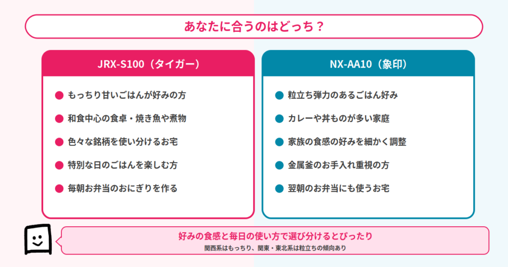 どっちがあなたに向いている?
