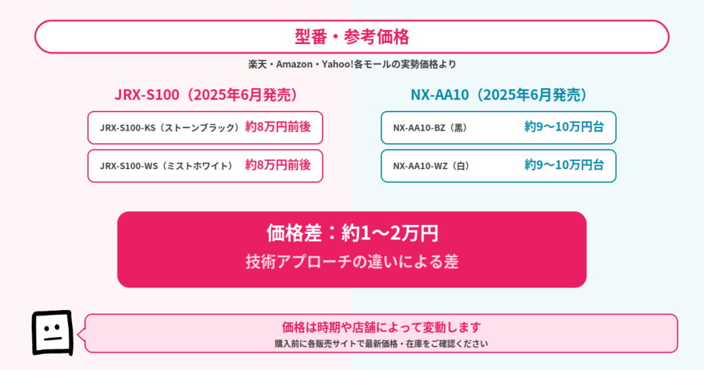 JRX-S100とNX-AA10の型番・参考価格