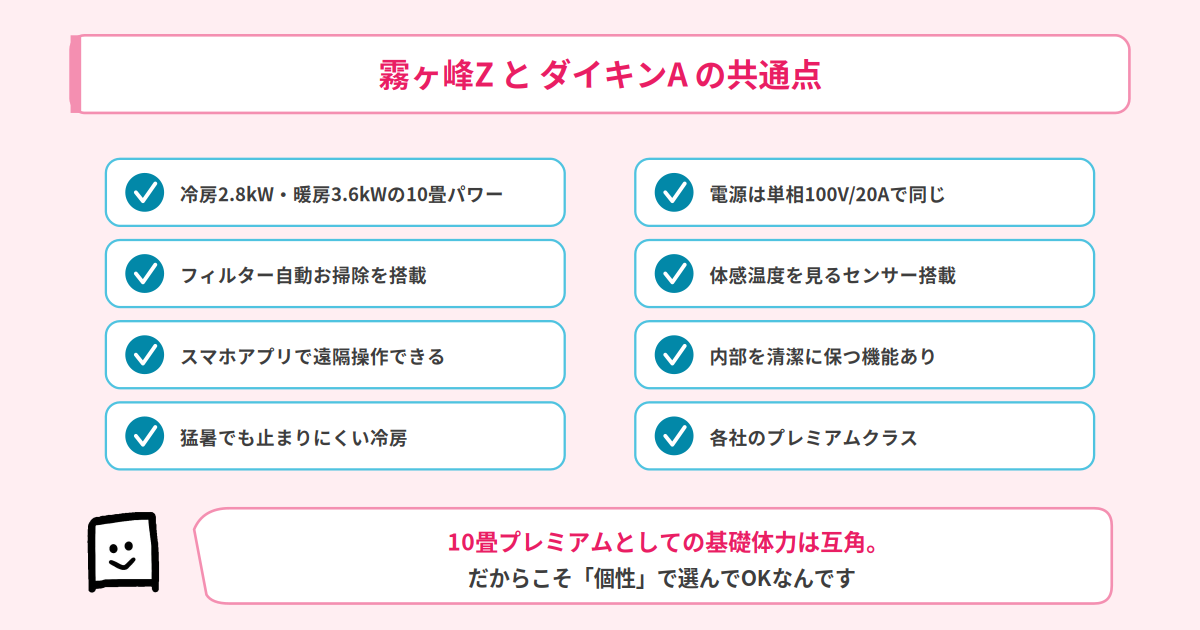 霧ヶ峰ZとダイキンAの共通点