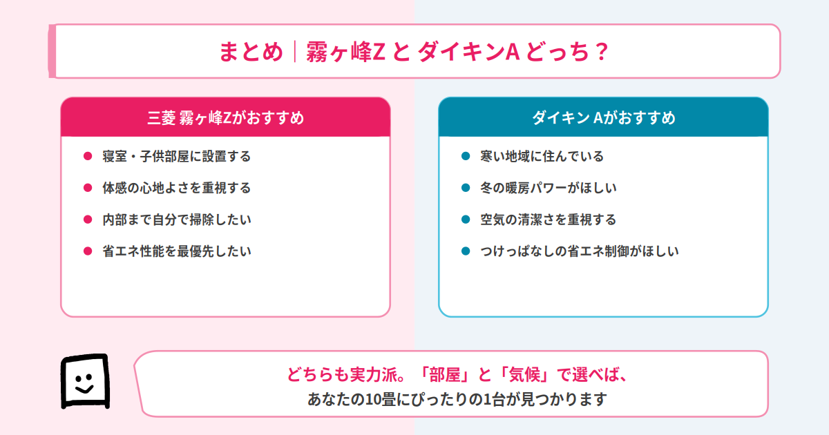 霧ヶ峰ZとダイキンAの結論まとめ