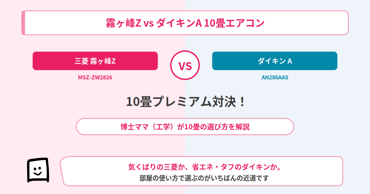三菱霧ヶ峰ZとダイキンA、10畳プレミアムエアコンを博士ママが比較。センサー・暖房力・清潔機能の違いと、設置する部屋や住む地域での選び方を解説します。
