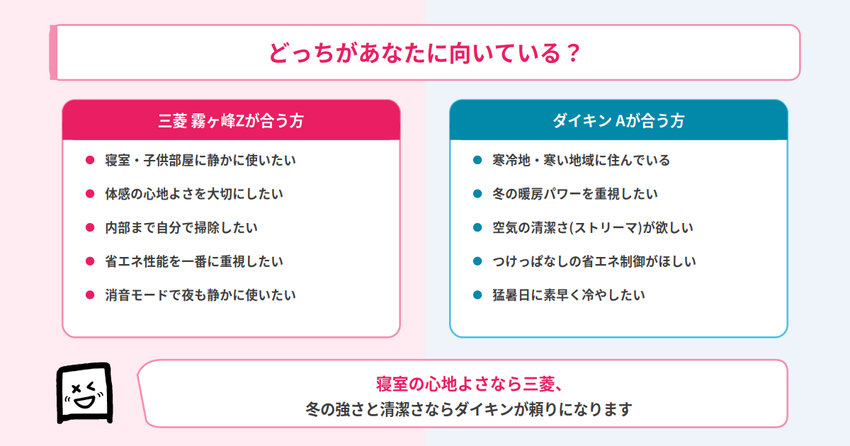 霧ヶ峰ZとダイキンAのおすすめタイプ