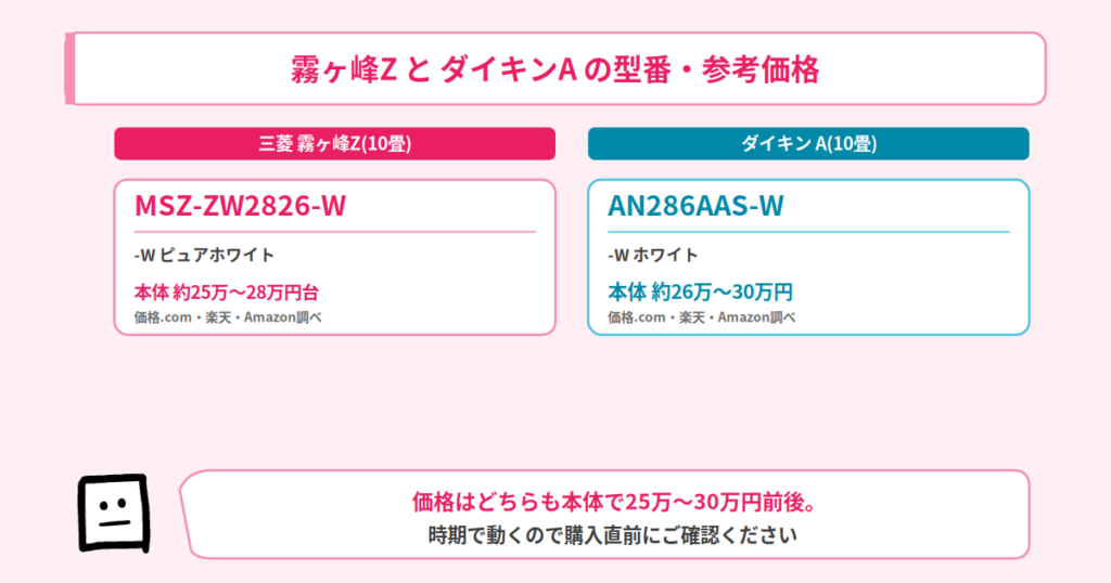 霧ヶ峰ZとダイキンAの型番・価格
