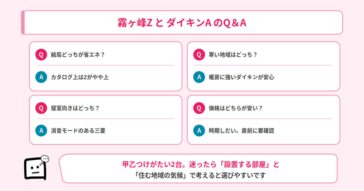 霧ヶ峰ZとダイキンAのQ&A