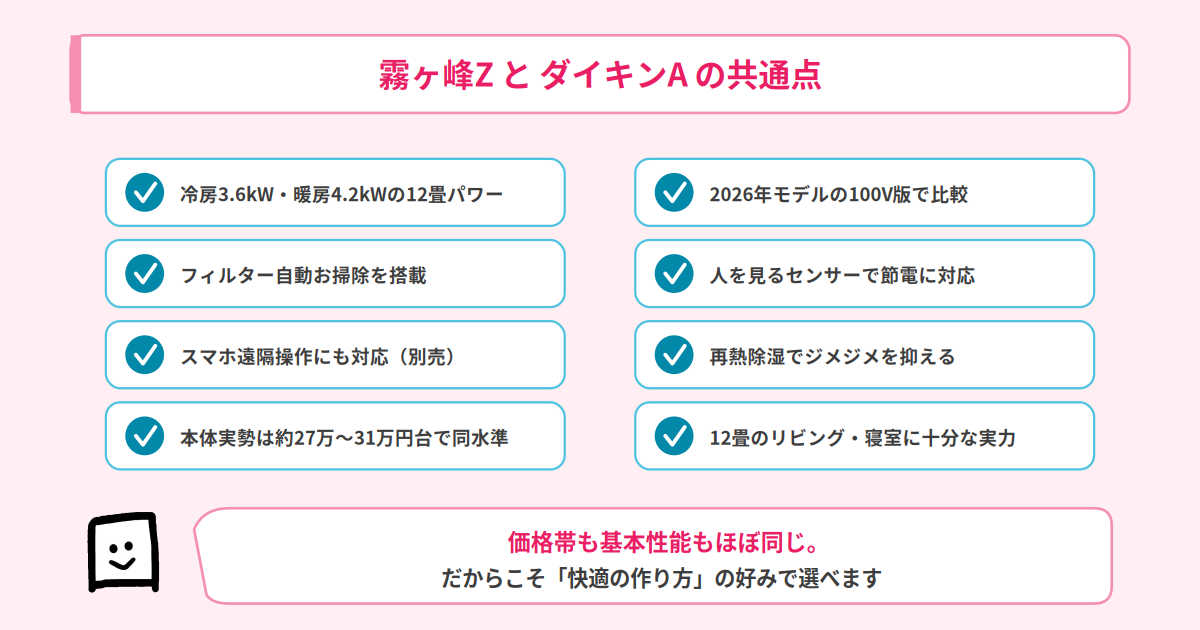霧ヶ峰ZとダイキンAの共通点