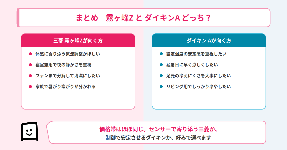 霧ヶ峰ZとダイキンAの結論まとめ