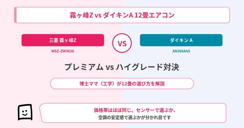 kirigamine-z-vs-daikin-a-12jou-eyecatch