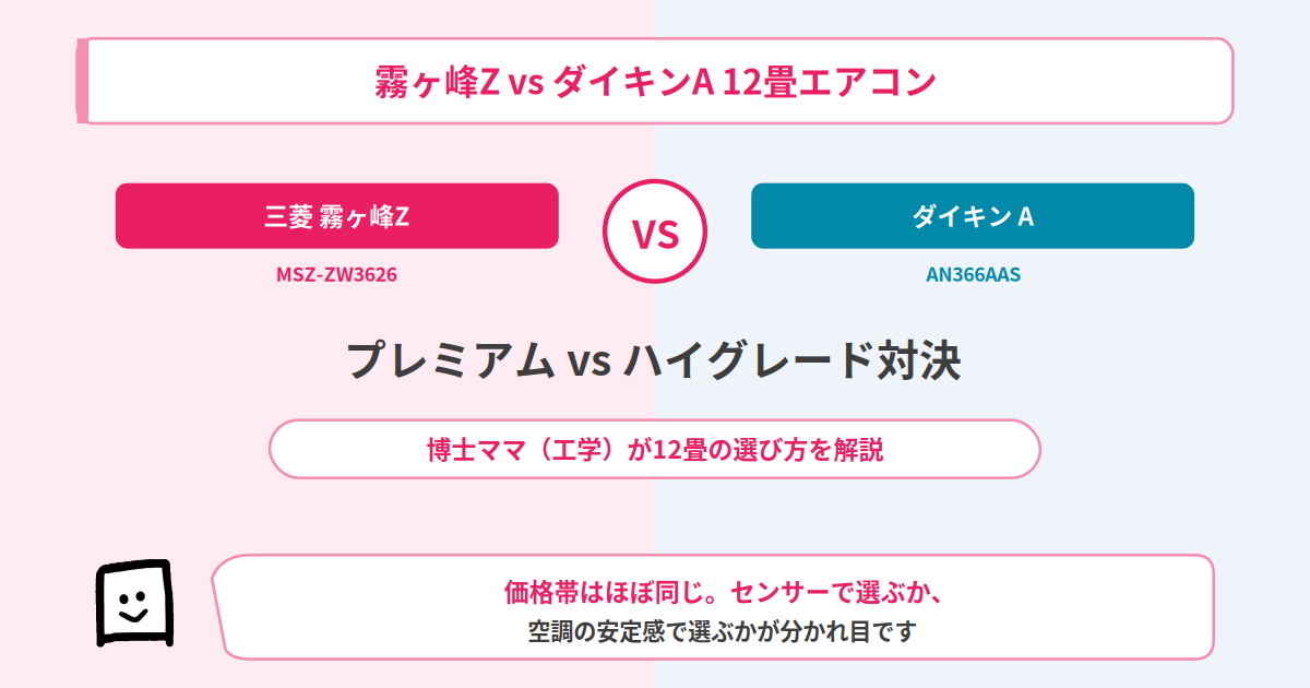 kirigamine-z-vs-daikin-a-12jou-eyecatch