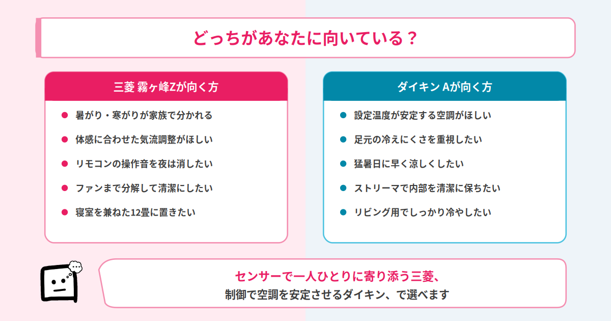 霧ヶ峰ZとダイキンAのおすすめマッチ図