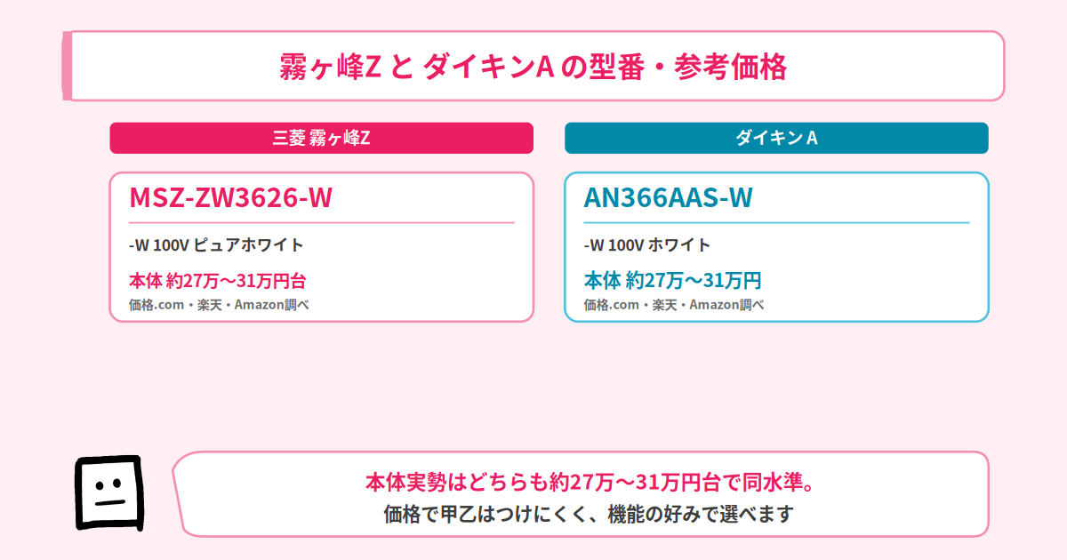 霧ヶ峰ZとダイキンAの型番・参考価格