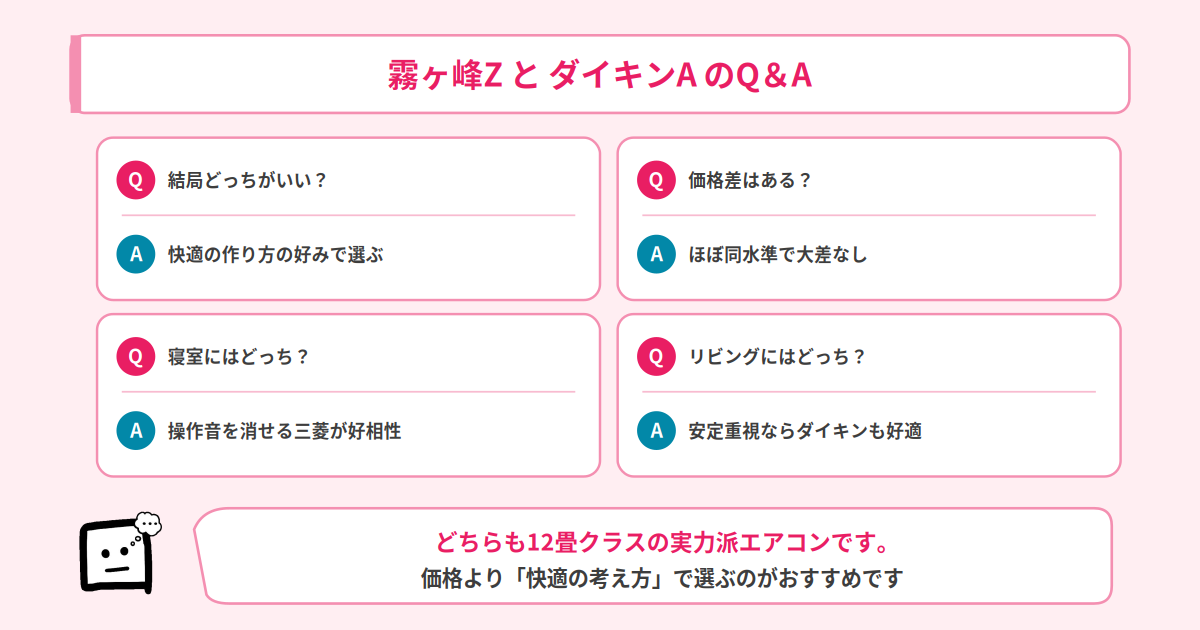霧ヶ峰ZとダイキンAのQ&A