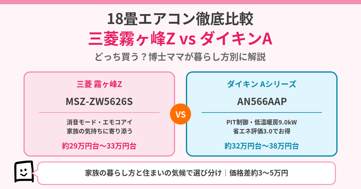 kirigamine-z-vs-daikin-a-18jou-eyecatch