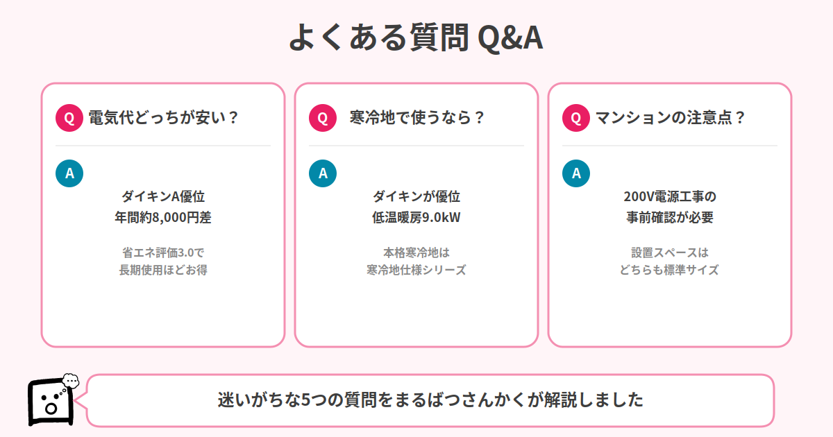 三菱霧ヶ峰ZとダイキンAのQ&A 18畳