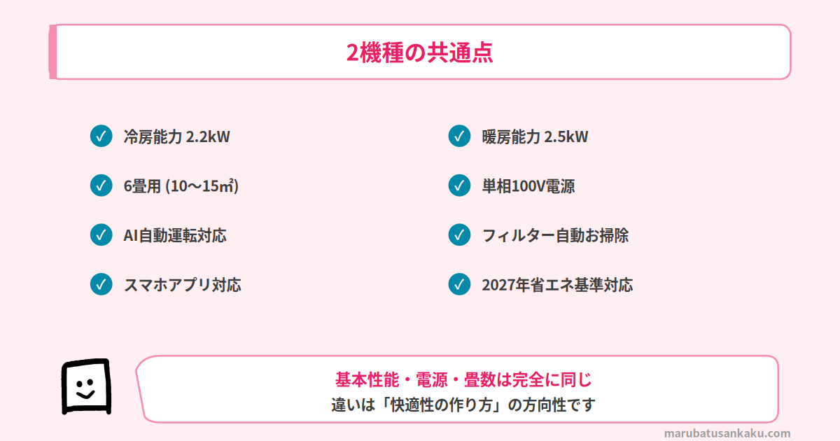 三菱とダイキンの共通点