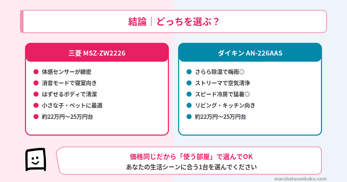 三菱とダイキンの比較まとめ