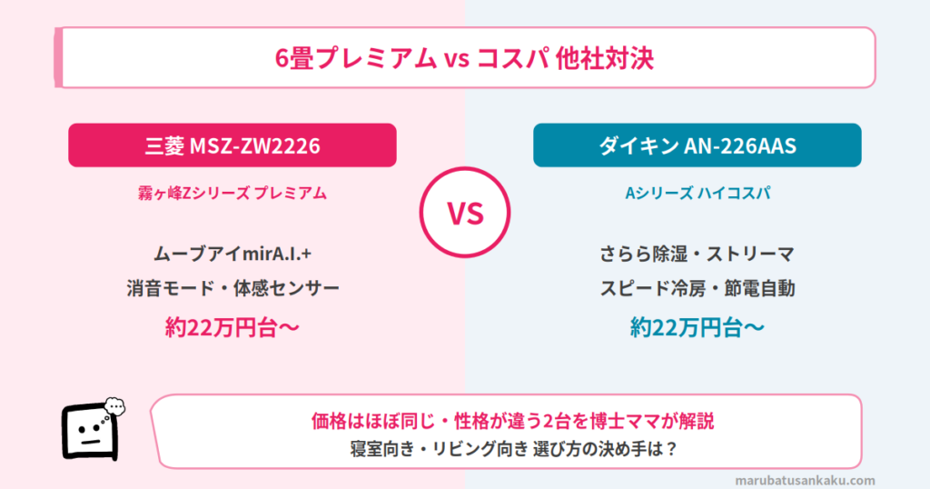 kirigamine-z-vs-daikin-a-6jou-eyecatch