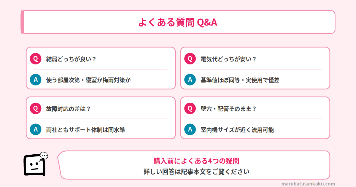 三菱とダイキンのよくある質問