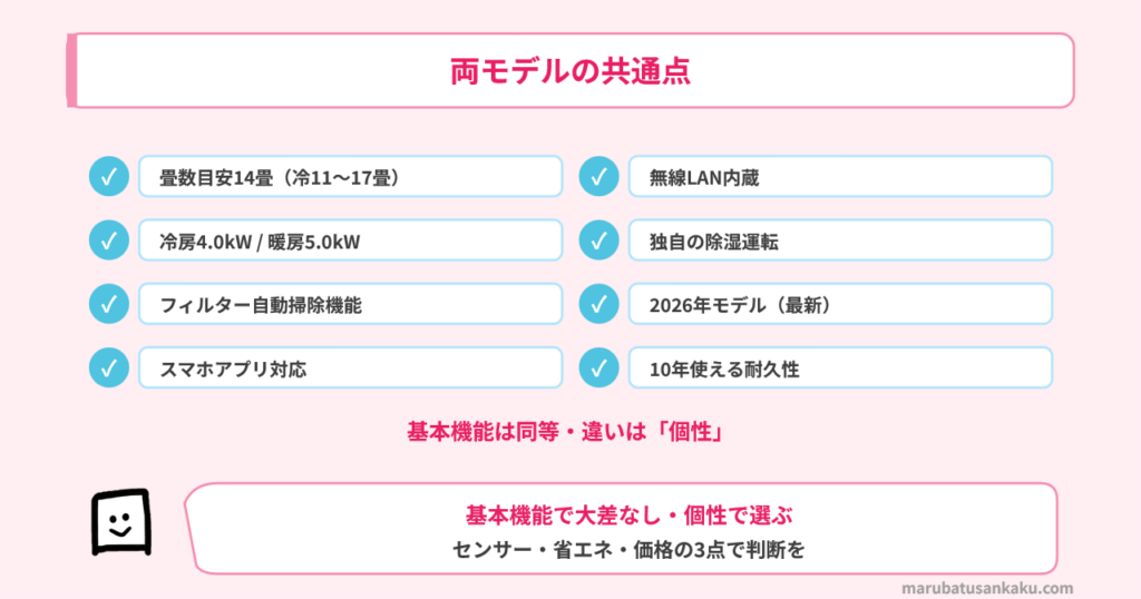 三菱ZとダイキンAの共通機能