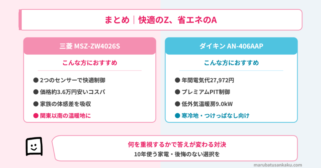 三菱Z vs ダイキンA まとめ