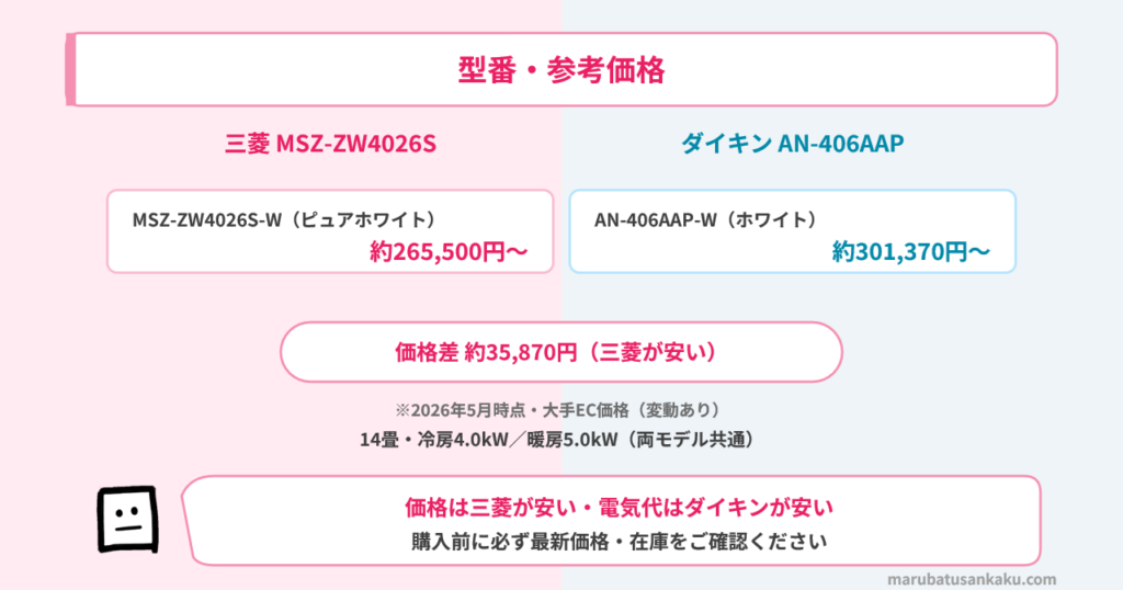 三菱ZとダイキンAの型番・参考価格