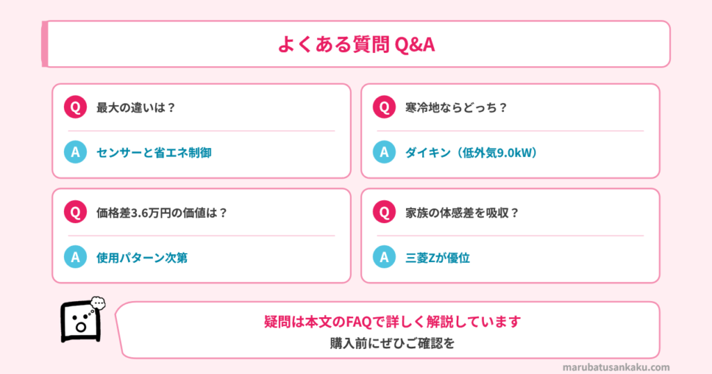 三菱ZとダイキンAのQA