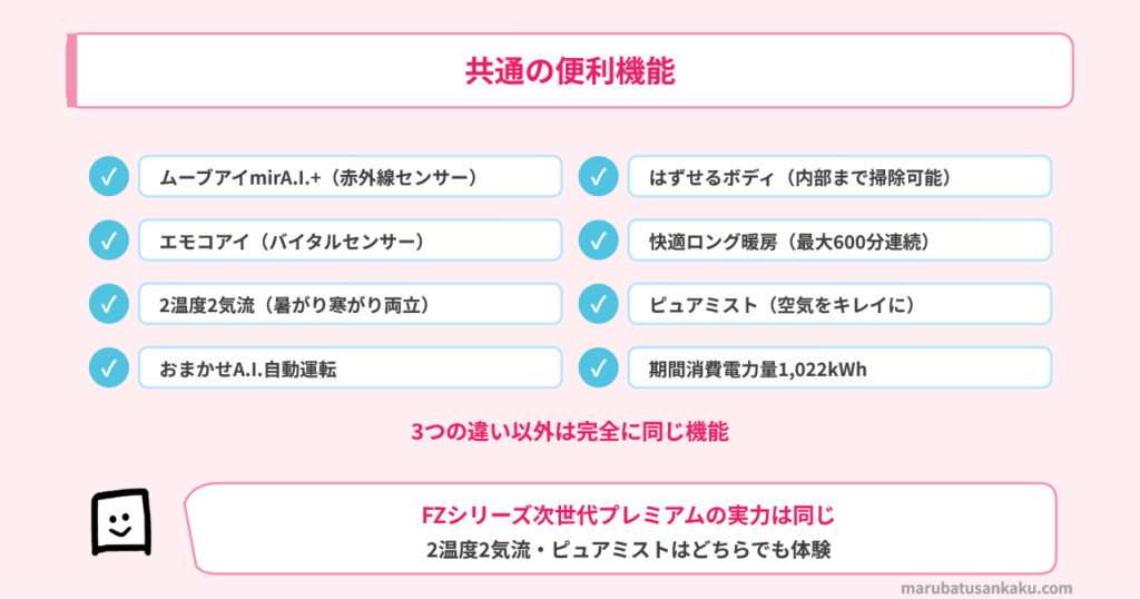 MSZ-FZ4026SとMSZ-FZ4025Sの共通機能