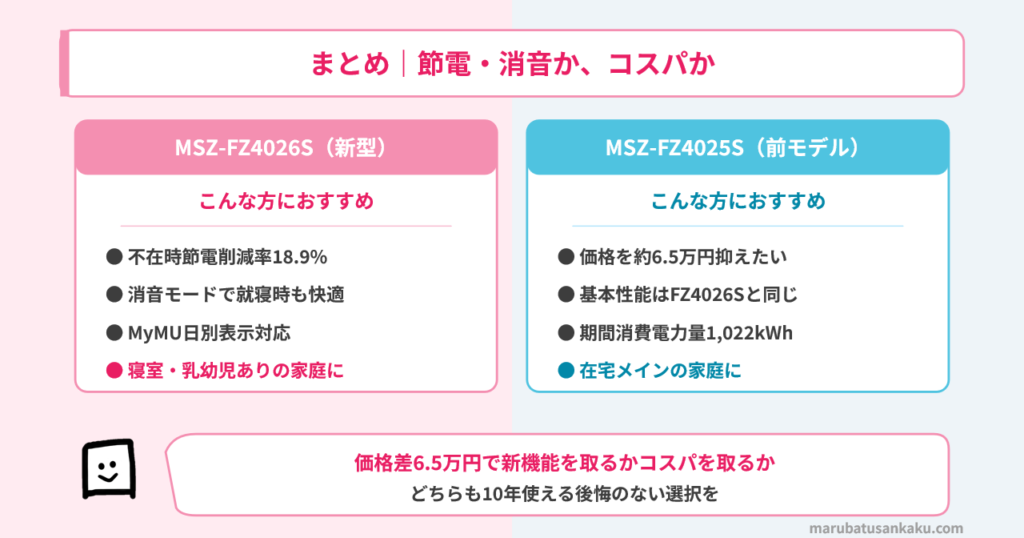 MSZ-FZ4026S vs MSZ-FZ4025S まとめ