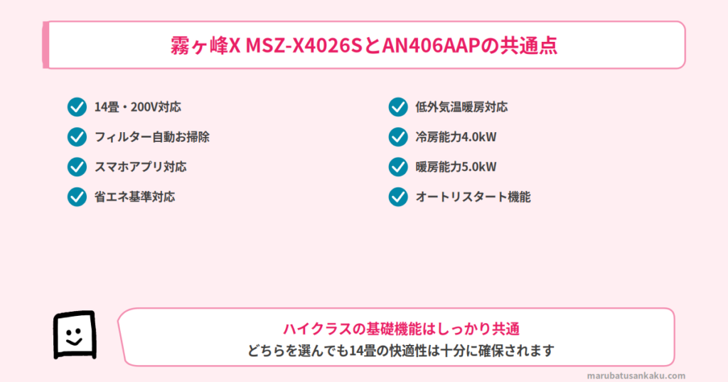 霧ヶ峰X MSZ-X4026Sとダイキン AN406AAPの共通点