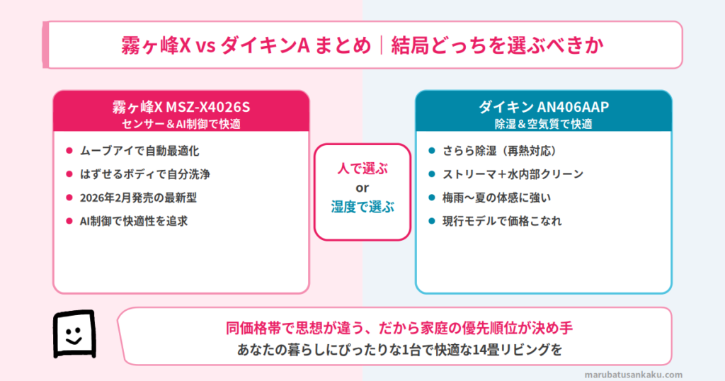 霧ヶ峰X MSZ-X4026SとAN406AAPの結論まとめ