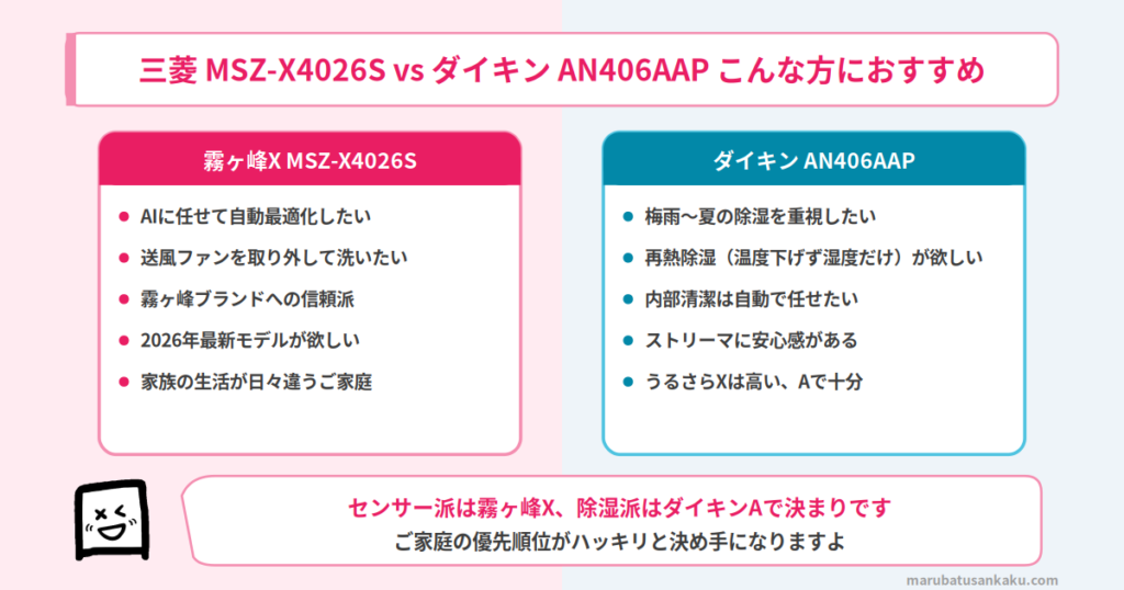 霧ヶ峰X MSZ-X4026Sとダイキン AN406AAPおすすめマッチ図