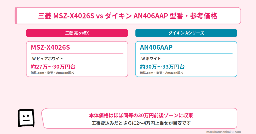 MSZ-X4026SとAN406AAPの型番・参考価格