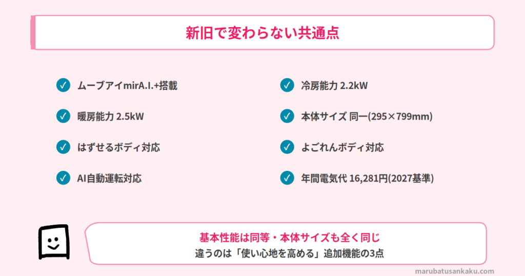 MSZ-ZW2226とMSZ-ZW2225の共通点