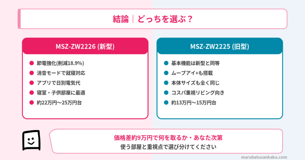 MSZ-ZW2226とMSZ-ZW2225 まとめ結論