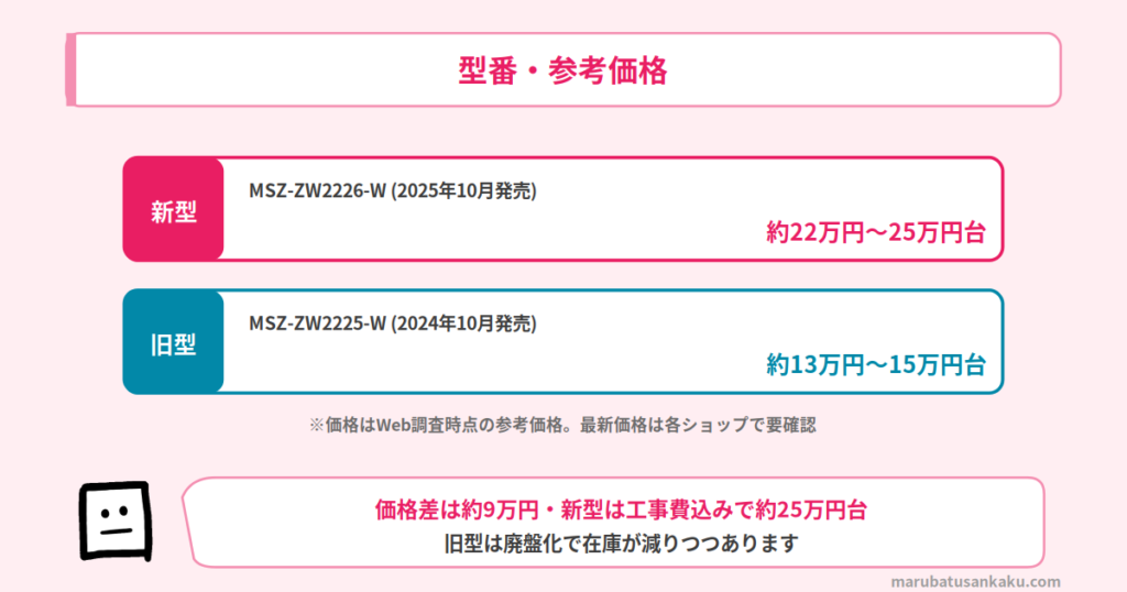 MSZ-ZW2226とMSZ-ZW2225の型番・価格