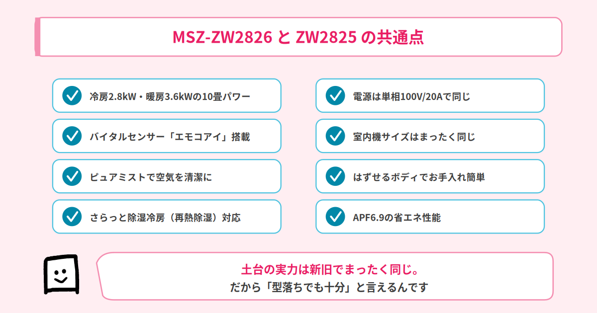 MSZ-ZW2826とMSZ-ZW2825の共通点
