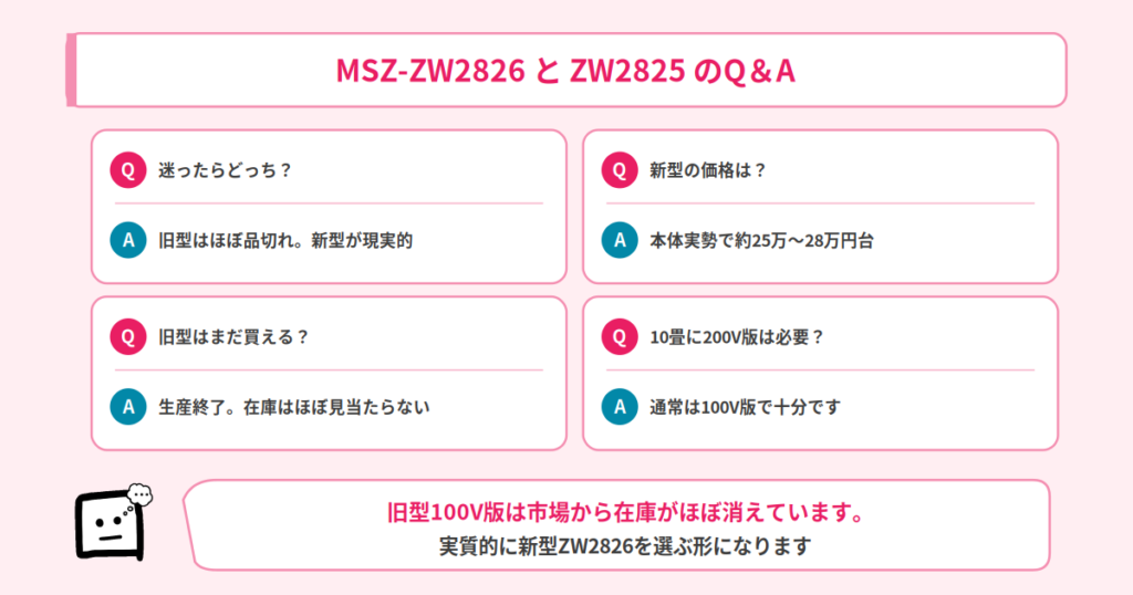 MSZ-ZW2826とMSZ-ZW2825のQ&A